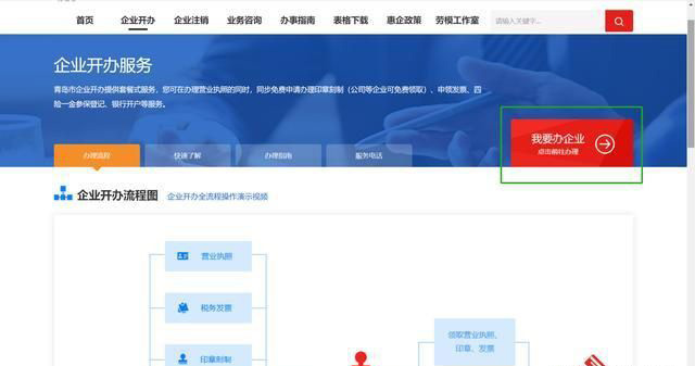 青岛公司注册步骤